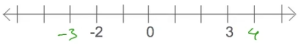 Sum of the distances of x from 2 and 3